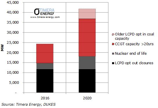 UK capacity closures
