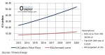CPF vs EUA